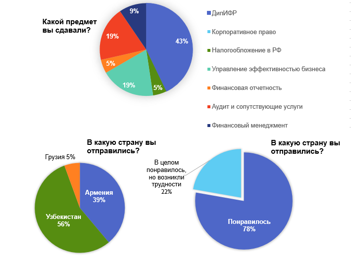 графки АССА -1.PNG